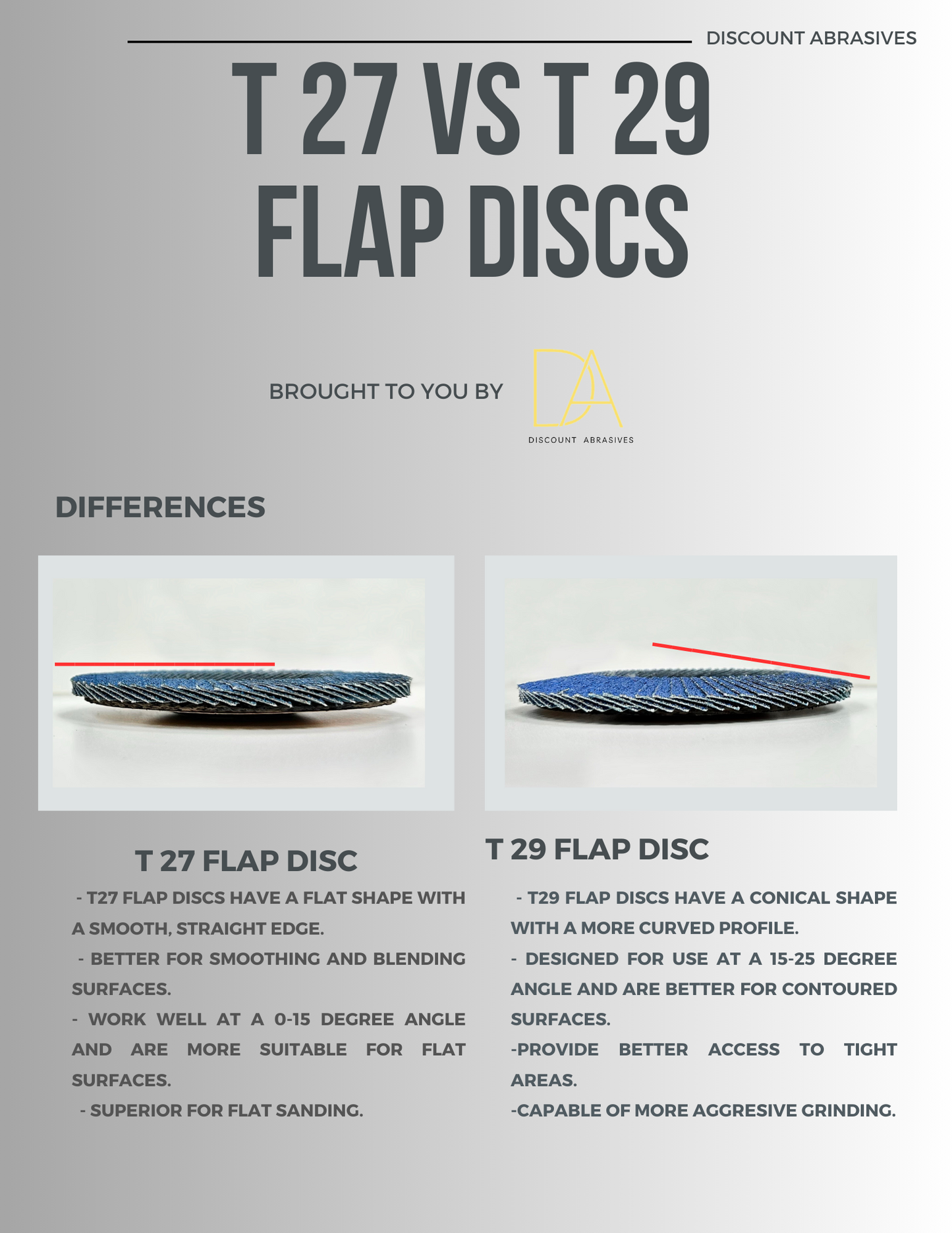 Zirconia Flap Disc 4-1/2"x7/8" Type 27. 80 Grit (10Pcs.)